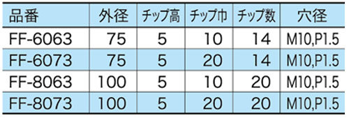 画像: ドラムダイヤ（石材加工用）