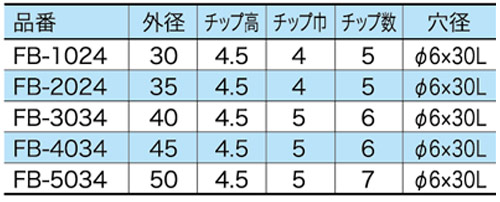 画像: 軸付 ドライカップ（石材加工用）