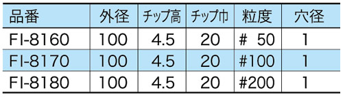 画像: ナニワ ドライフェース(石材用ダイヤモンドカップ)