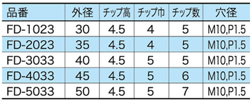 画像: ネジ付 ドライカップ（石材加工用）