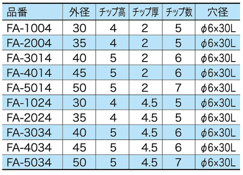 軸付ドライカッター（石材用ダイヤモンドカッター）｜四国ナニワ