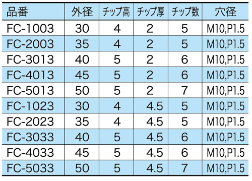 画像: ネジ付ドライカッター(石材用ダイヤモンドカッター）