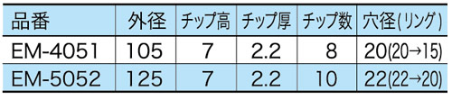 画像: 石材の強者（石材切断用ダイヤモンドカッター）